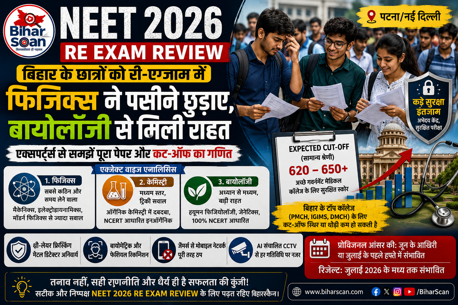 NEET 2026 Re-Exam Review: फिजिक्स ने छात्रों की बढ़ाई मुश्किलें, बायोलॉजी रही राहत का सहारा।