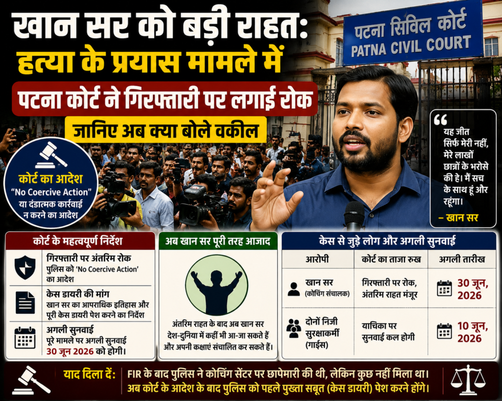 'खान सर' (Khan Sir) Anticipatory Bail मामले में पटना सिविल कोर्ट के बाहर खान सर, मीडिया और समर्थकों की मौजूदगी दर्शाती समाचार ग्राफिक